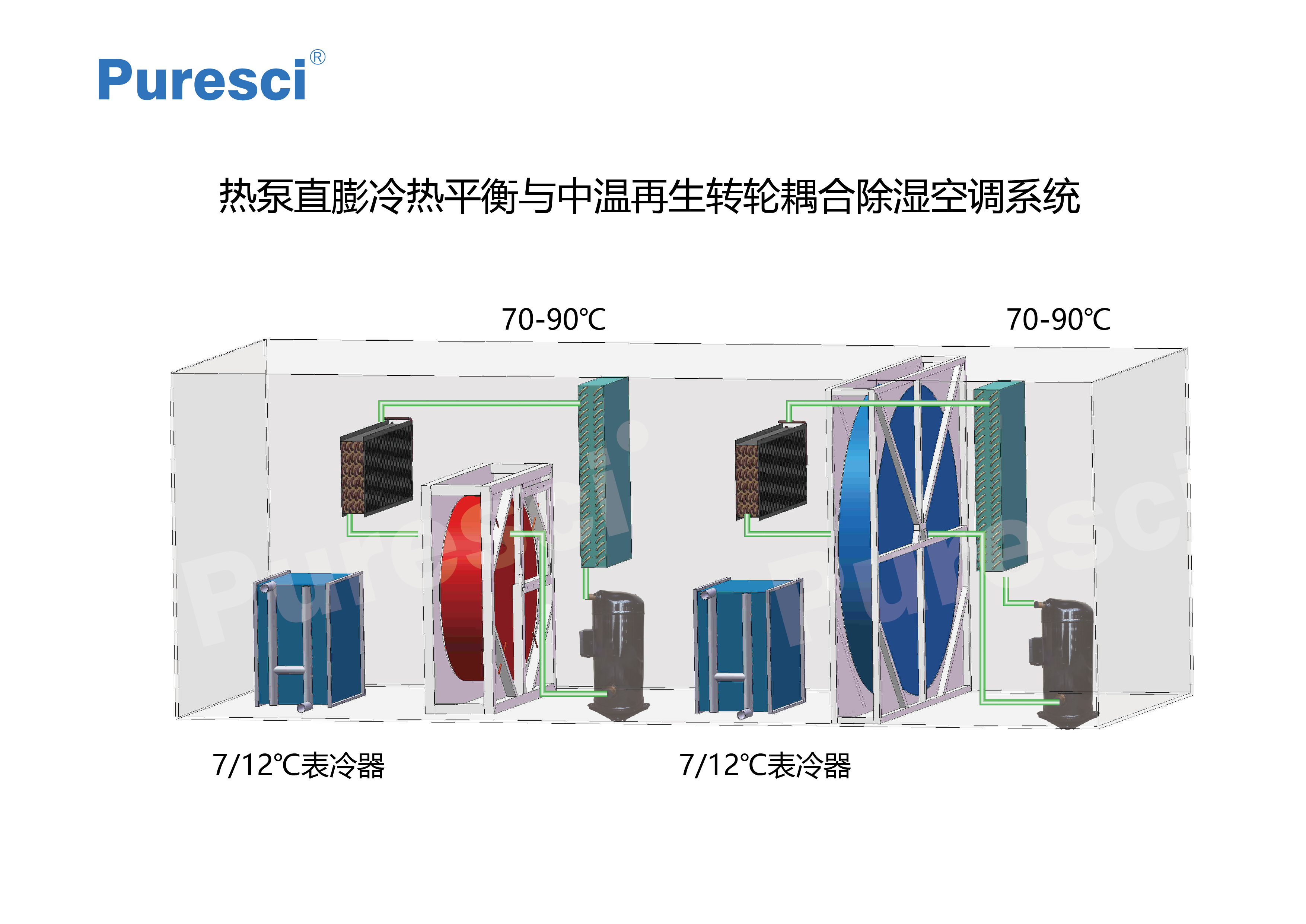 官網-中溫再生系統